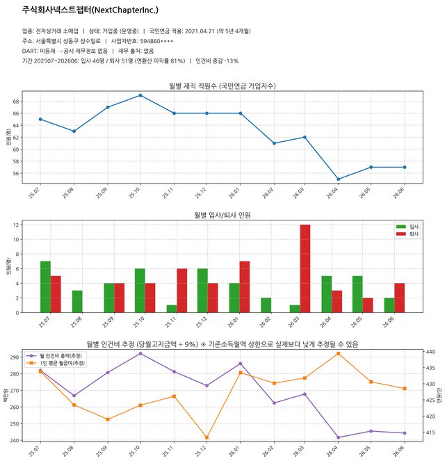 넥스트챕터 분석 결과